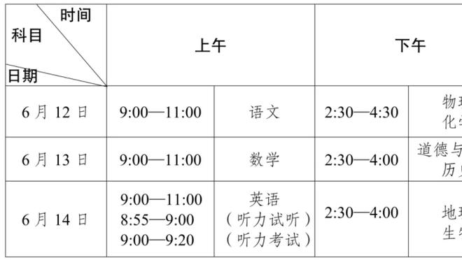 篮筐加盖了！绿军第三节博得14次罚篮仅投进6球 命中率42.9%